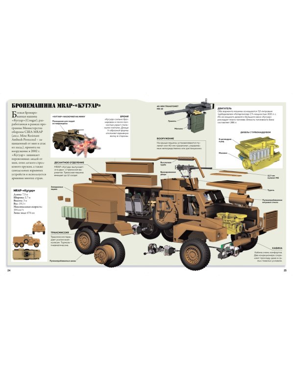 Техника в деталях