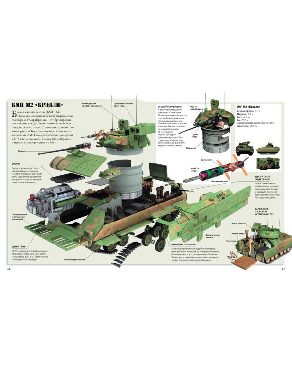 Техника в деталях