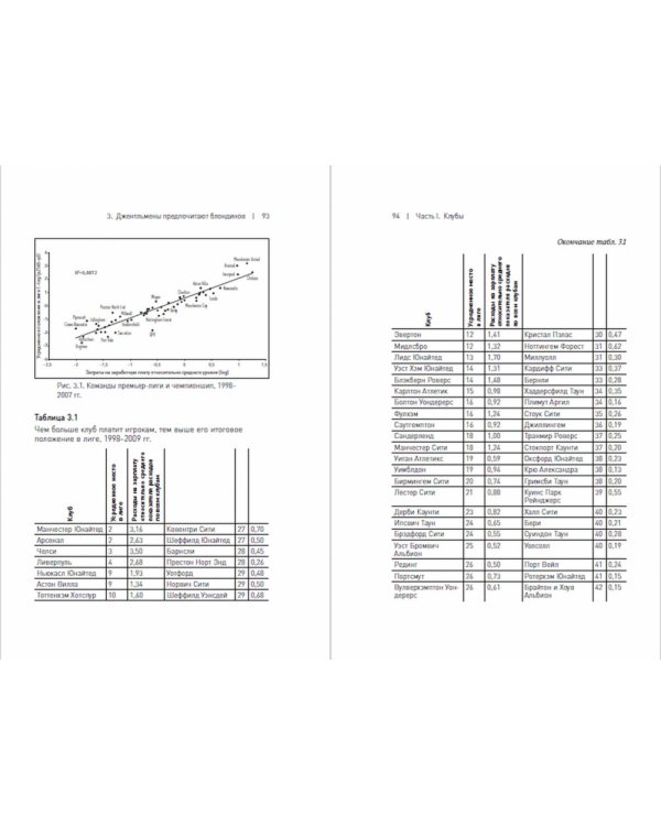 Футболономика. Кто выигрывает, кто проигрывает и почему
