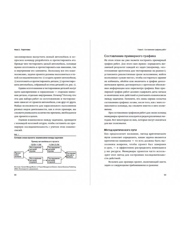 Гид HBR Управление проектами