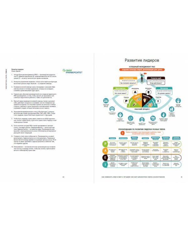 Как изменить себя и мир к лучшему. 99 книг Библиотеки Сбера в инфографике (Библиотека Сбера)