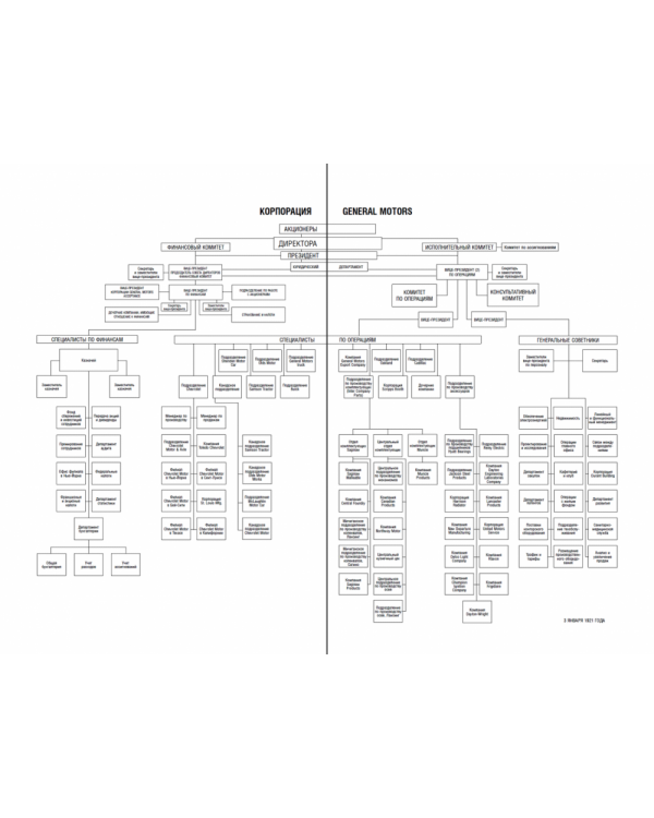 Мои годы в General Motors. Том 81 (Библиотека Сбера)