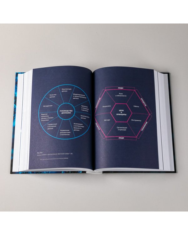 Ценность ваших данных