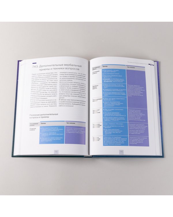 Техники успешного рекрутмента