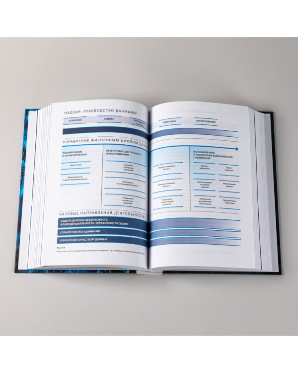 Ценность ваших данных