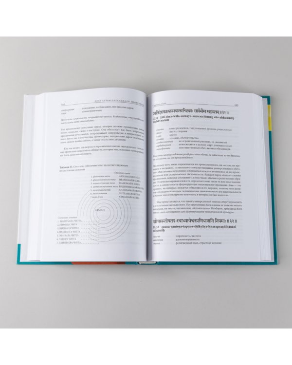 Йога-сутры Патанджали