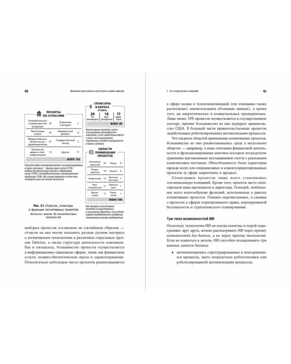 Внедрение искусственного интеллекта в бизнес-практику. Преимущества и сложности
