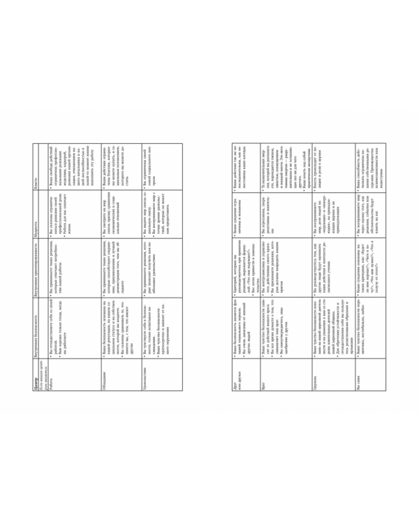 7 навыков высокоэффективных людей. Мощные инструменты развития личности