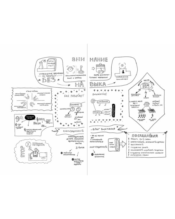 Memento memory.Как улучшить память,концентрацию и продуктивность мозга