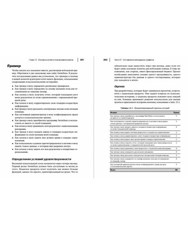 Agile. Оценка и планирование проектов