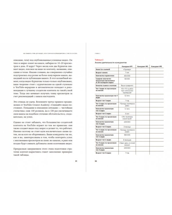 YouTube для вашего бизнеса:Пошаговый план создания и развития YouTube-канала