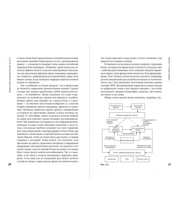 Финансовое моделирование в Exel