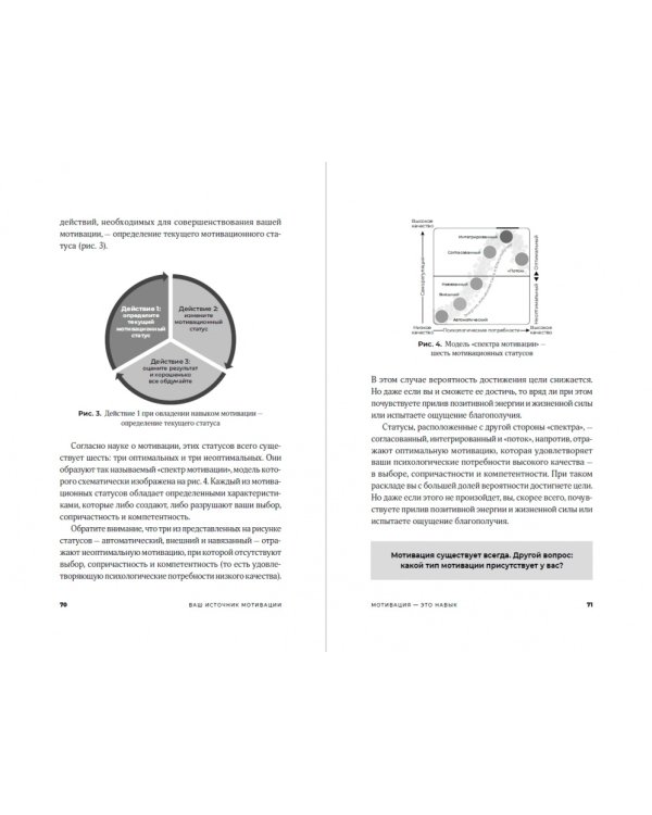 Ваш источник мотивации.Как захотеть сделать то,что нужно