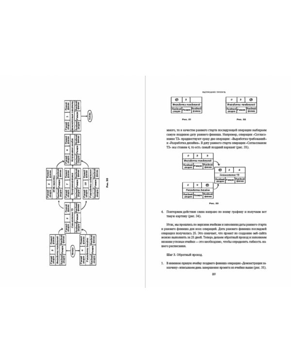 Проджект-менеджмент. Как быть профессионалом