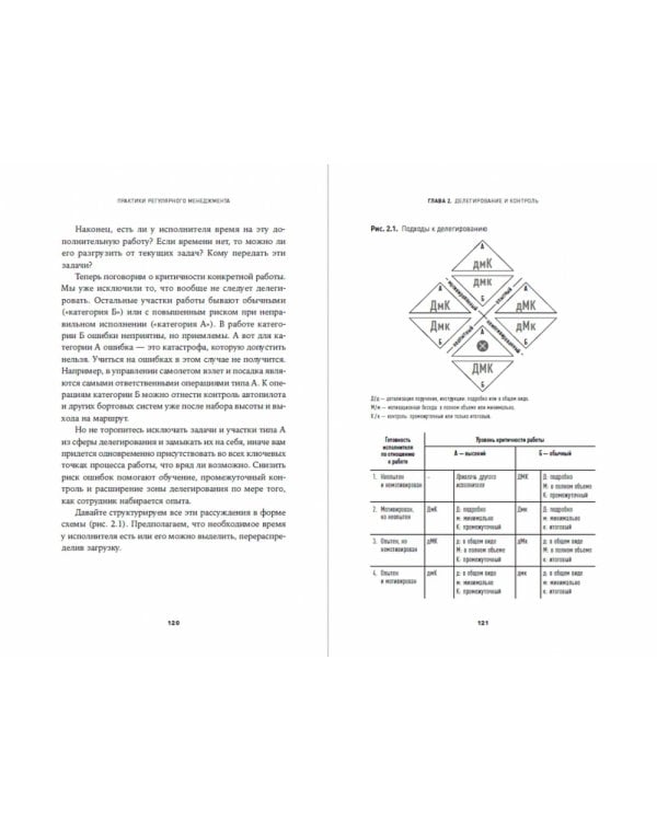 Практики регулярного менеджмента. Управление исполнением, управление командой 