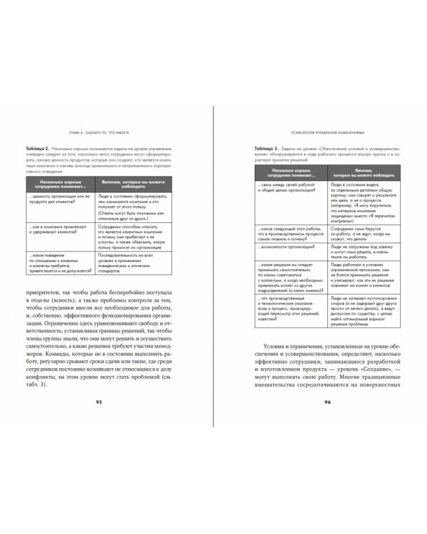 Психология управления изменениями:Семь главных правил