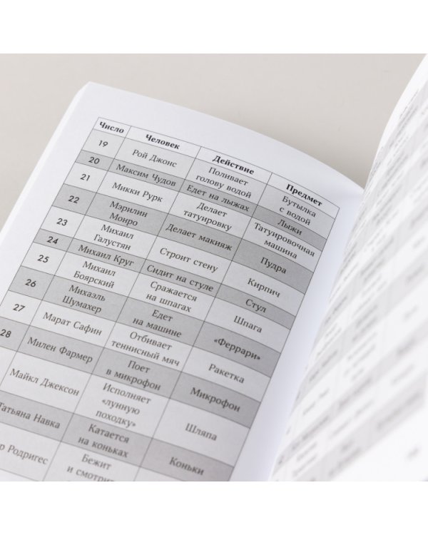 Феноменальная память. Методы запоминания информации