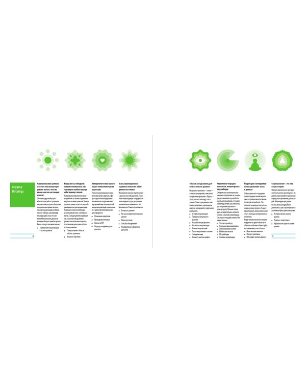 Дата Йога. грамотная работа с данными