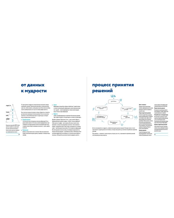 Дата Йога. грамотная работа с данными