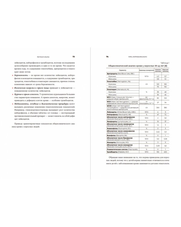 Пять литров красного. Что необходимо знать о крови, ее болезнях и лечении