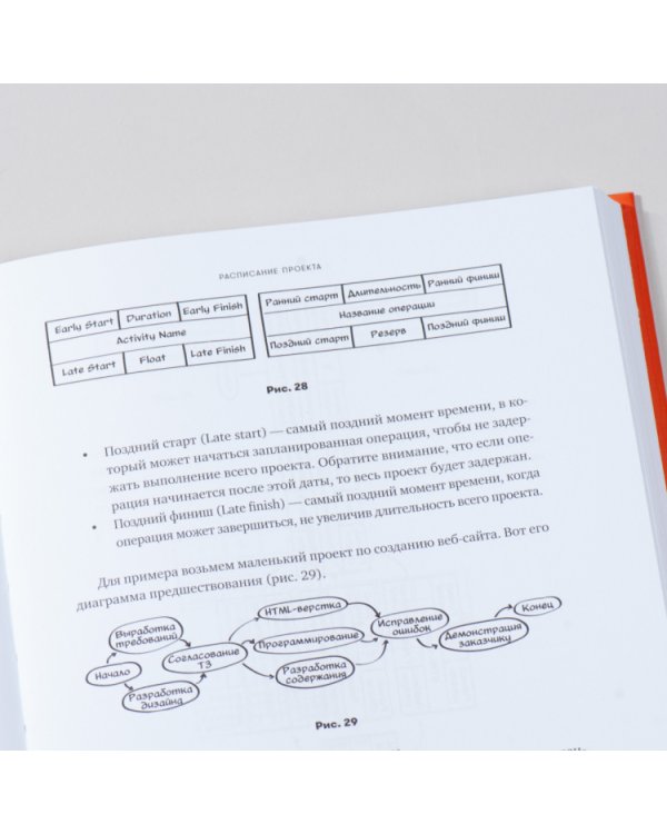 Проджект-менеджмент. Как быть профессионалом