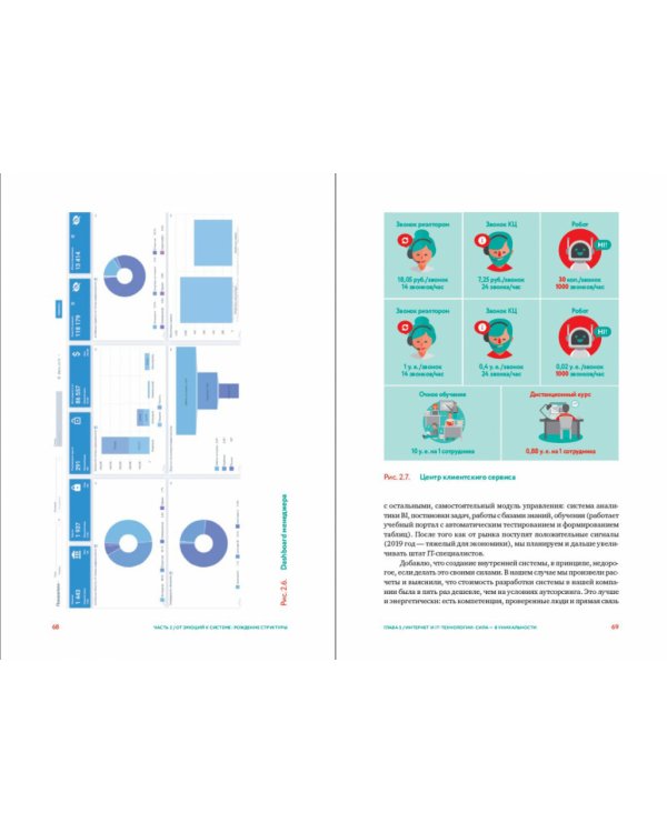 Этажи. Сила управления