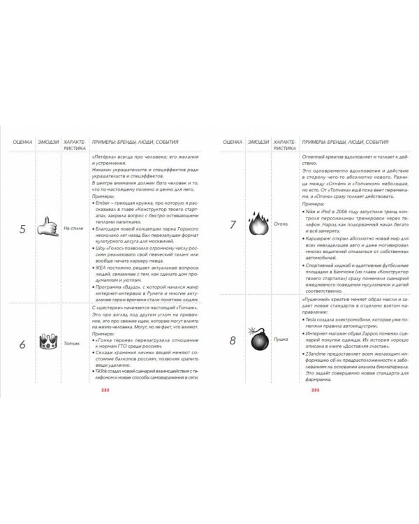 Креативность. 31 способ заставить мозг работать