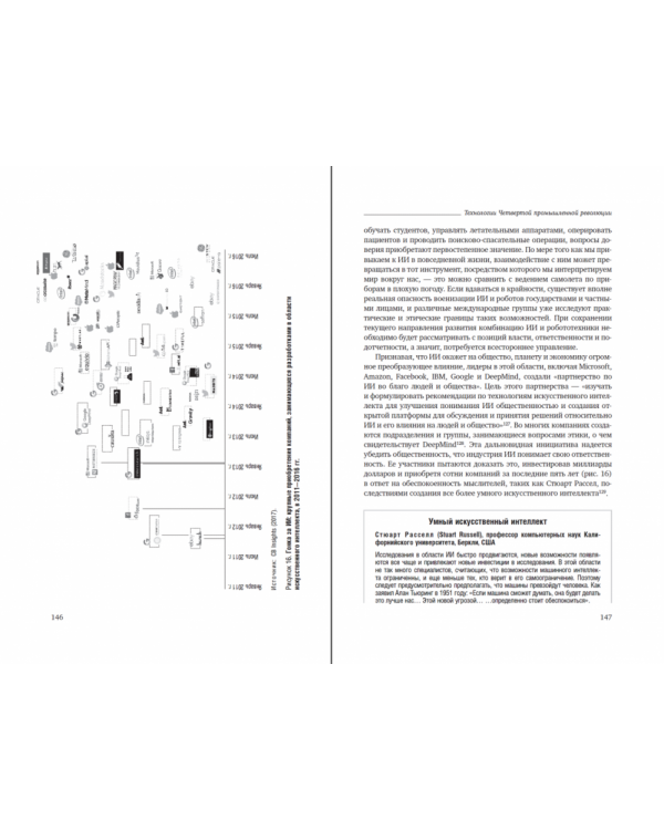 Технологии Четвертой промышленной революции. Том 80 (Библиотека Сбера)
