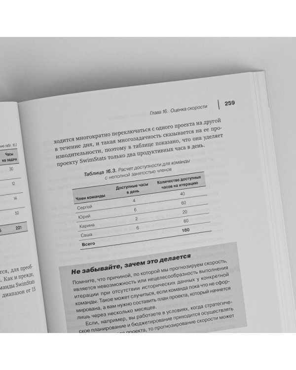 Agile. Оценка и планирование проектов