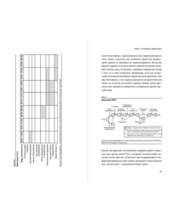 Гид HBR Управление проектами