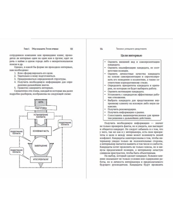 Техники успешного рекрутмента