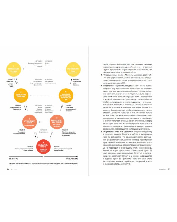 Я-GEO:Как построить карьеру,бизнес в 200 странах и прожить 30000 дней счастливо
