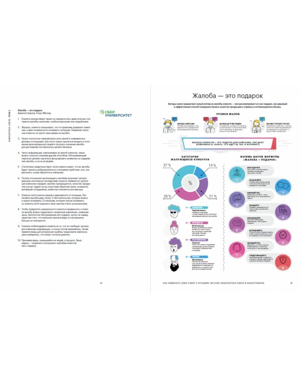 Как изменить себя и мир к лучшему. 99 книг Библиотеки Сбера в инфографике (Библиотека Сбера)