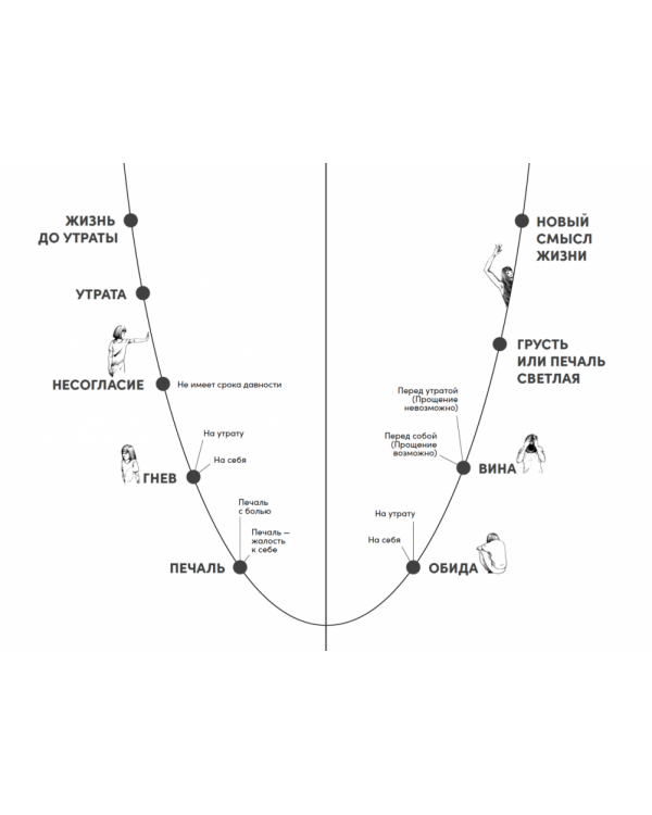 Принять и пережить потерю,горе,утрату.Как научиться снова радоваться жизни
