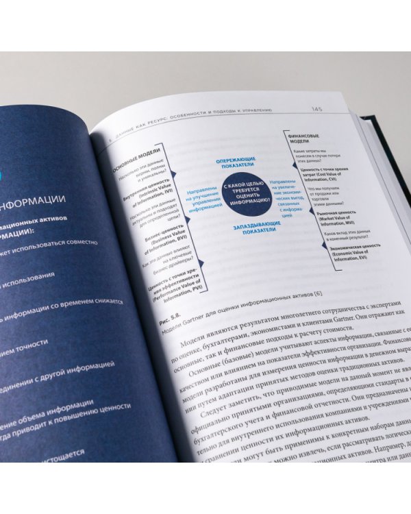 Ценность ваших данных