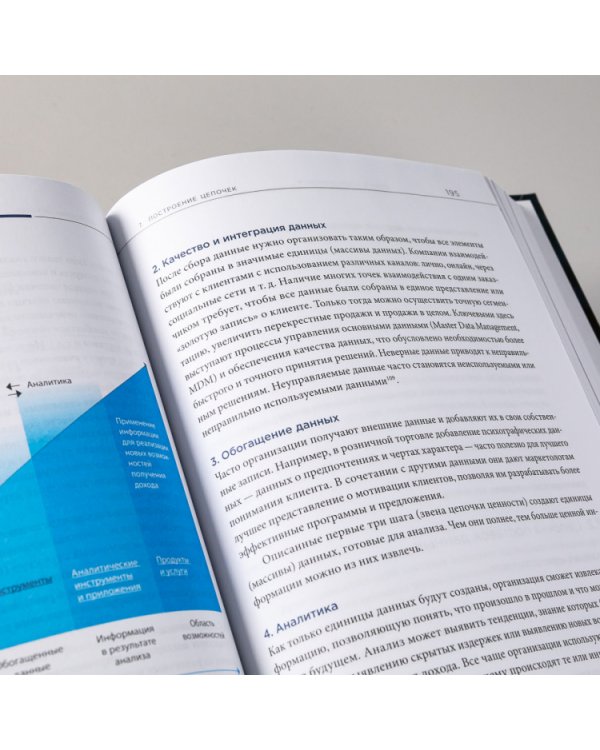 Ценность ваших данных