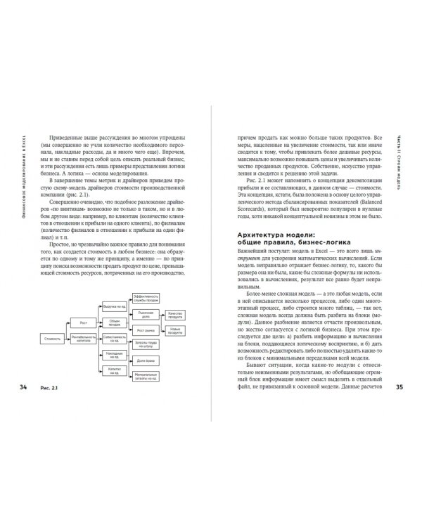 Финансовое моделирование в Exel