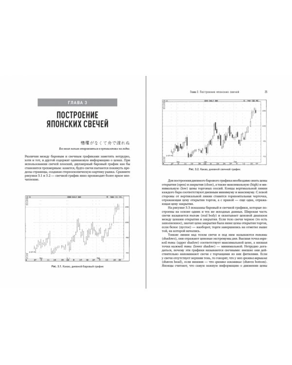 Японские свечи.Графический анализ финансовых рынков
