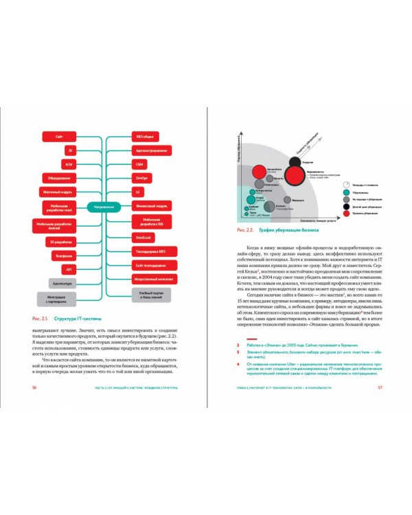 Этажи. Сила управления