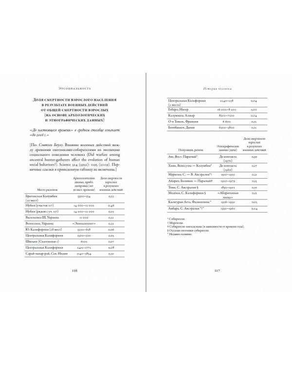 Эусоциальность. Люди, муравьи, голые землекопы и другие общественные животные