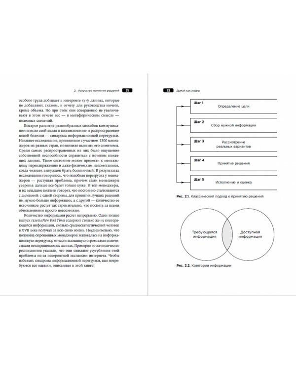 Думай как лидер. Алгоритм принятия решений