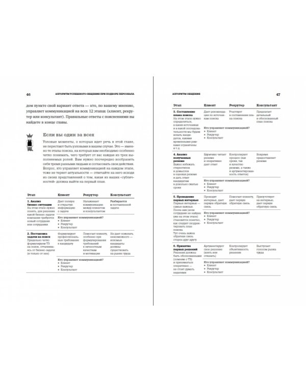 Алгоритм успешного общения при подборе персонала:Лайфхаки для руководителей и HR