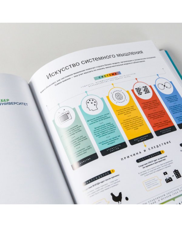 Как изменить себя и мир к лучшему. 99 книг Библиотеки Сбера в инфографике (Библиотека Сбера)