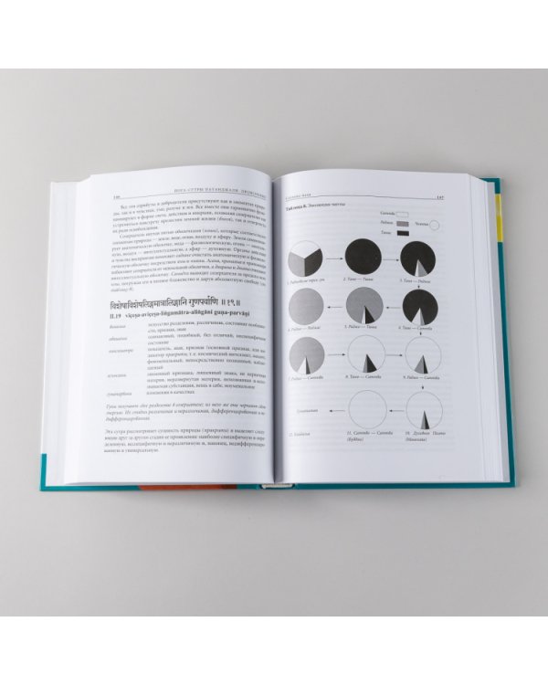 Йога-сутры Патанджали