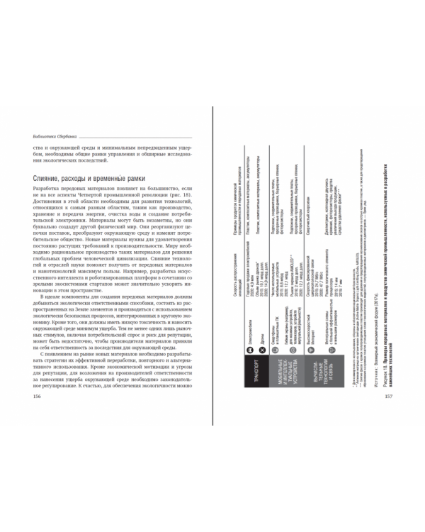 Технологии Четвертой промышленной революции. Том 80 (Библиотека Сбера)