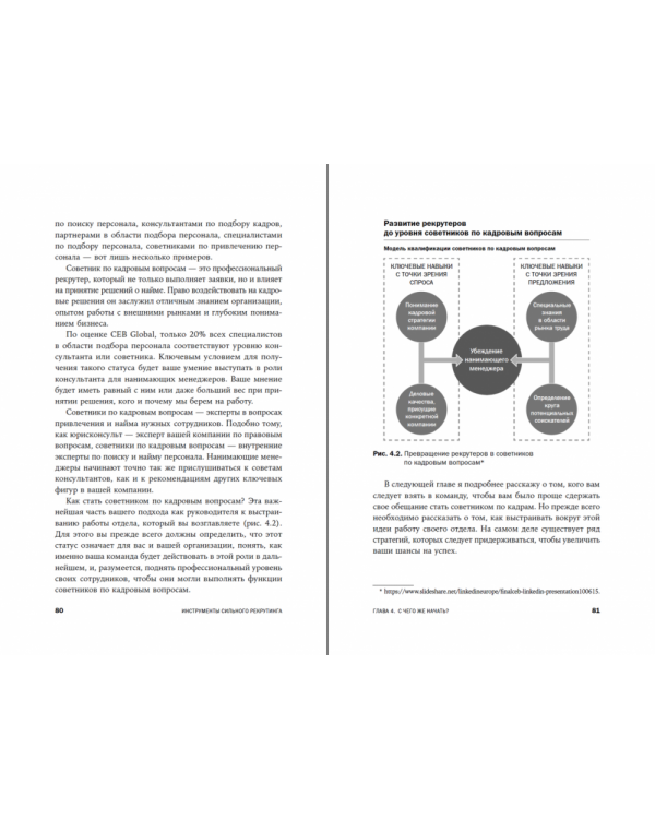 Инструменты сильного рекрутинга:Как найти и привлечь талантливых сотрудников