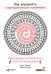 Как управлять корпоративным племенем.Прикладная антропология для топ-менеджера