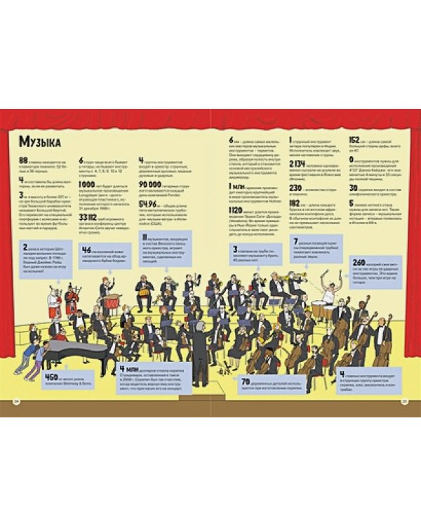 Весь мир в цифрах