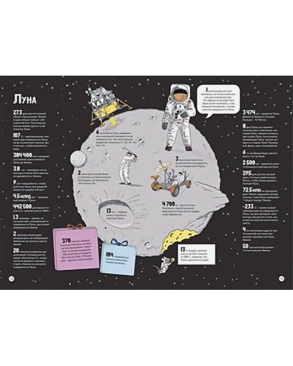 Весь мир в цифрах