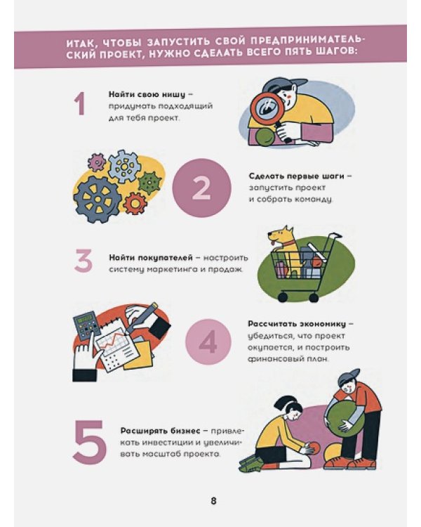 Твой первый бизнес или Как запустить свой предпринимательский проект еще в школе